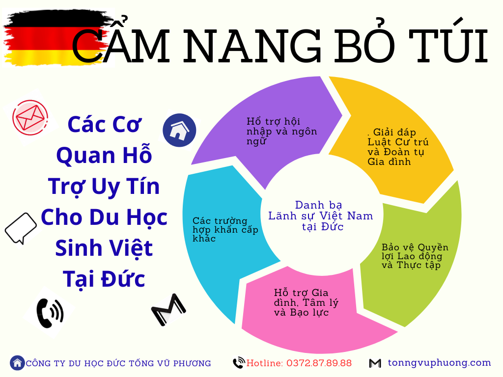 Colorful Process Pie Chart (2)